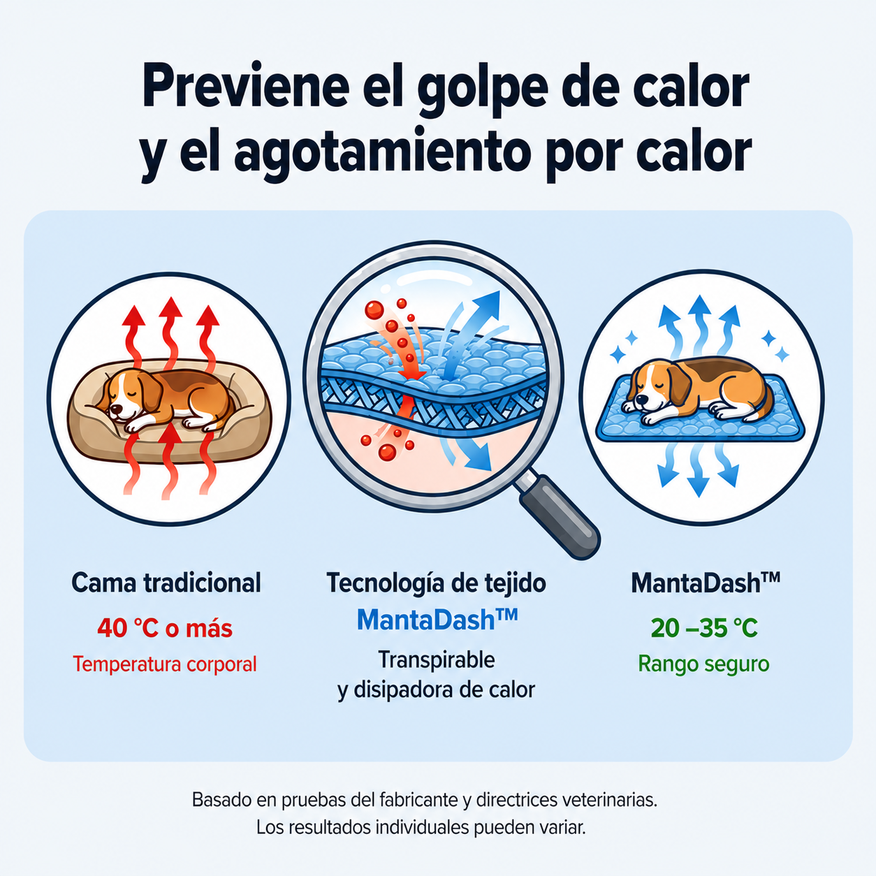 Manta Dash™ Dile Adiós al Calor